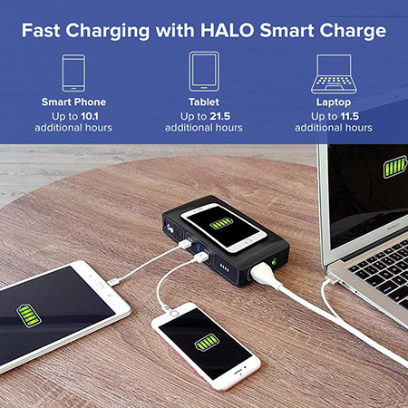 Halo Bolt® Compact AC-DC 44400 mWh Jump Starter, Wireless Power Bank, and Power Adapter