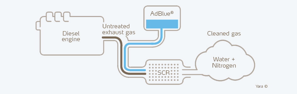 AdBlue DEF (Diesel Exhaust Fluid)
